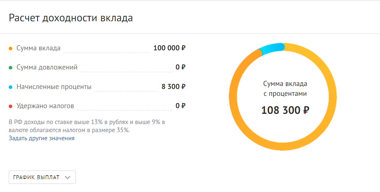 Накопительный счет 16 процентов калькулятор. Калькулятор доходности вкладов. Доход от вклада. Налогообложение по вкладам. Процентный калькулятор по вкладам.