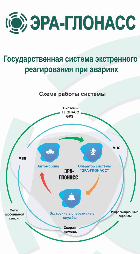 Система эр. Система Эра ГЛОНАСС. Схема работы системы «Эра-ГЛОНАСС». Назначение, принцип действия системы Эра-ГЛОНАСС.. Система экстренного реагирования при авариях «Эра-ГЛОНАСС».