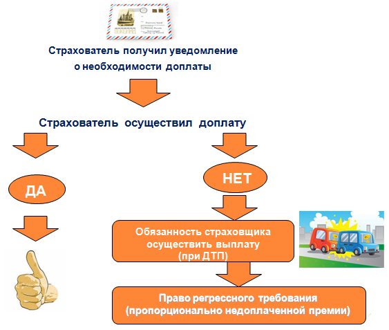 Отзывы о «МАКС-М» на Аэропорте, Москва, улица Академика Ильюшина, 1, корп. 2 — Яндекс Карты